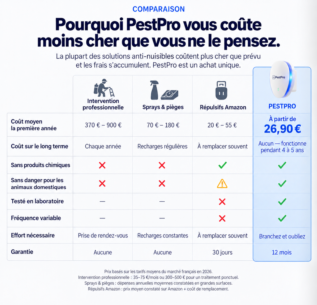 PestPro