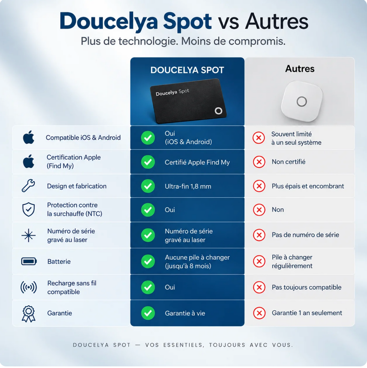 Doucelya - Spot Carte