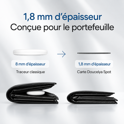 Doucelya - Spot Carte