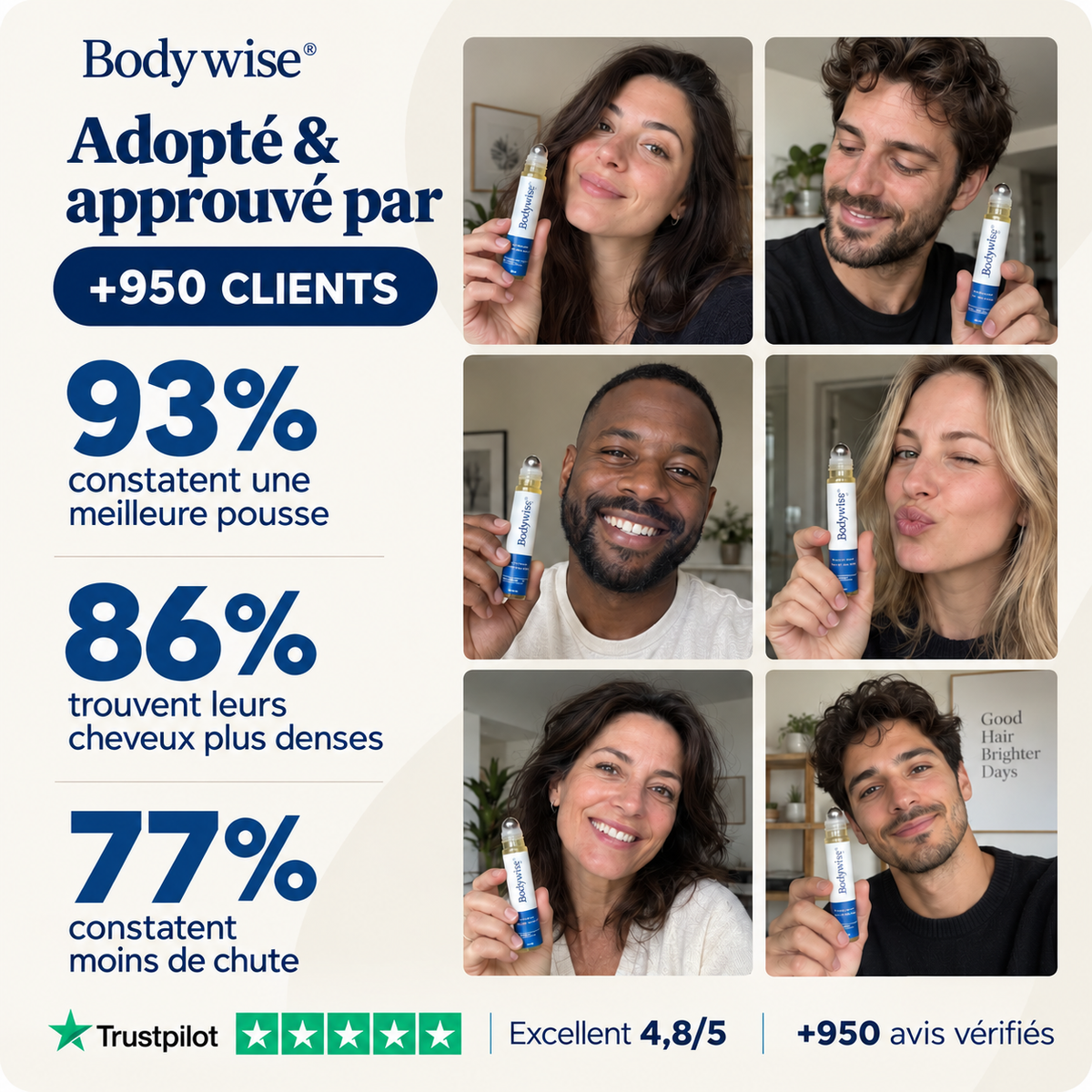 <b>BodyWise™ Sérum pour la croissance des cheveux</b>
