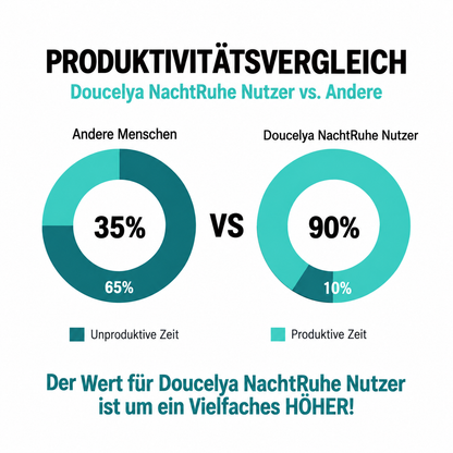 Doucelya NachtRuhe