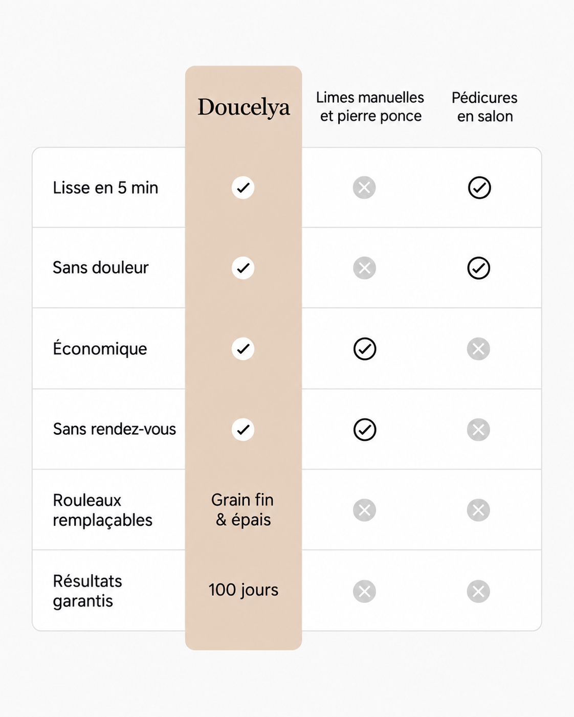 Doucelya Silk 3 Pro