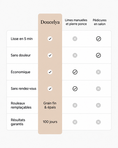 Doucelya Silk 3 Pro