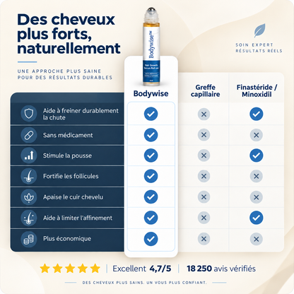 <b>BodyWise™ Sérum pour la croissance des cheveux</b>